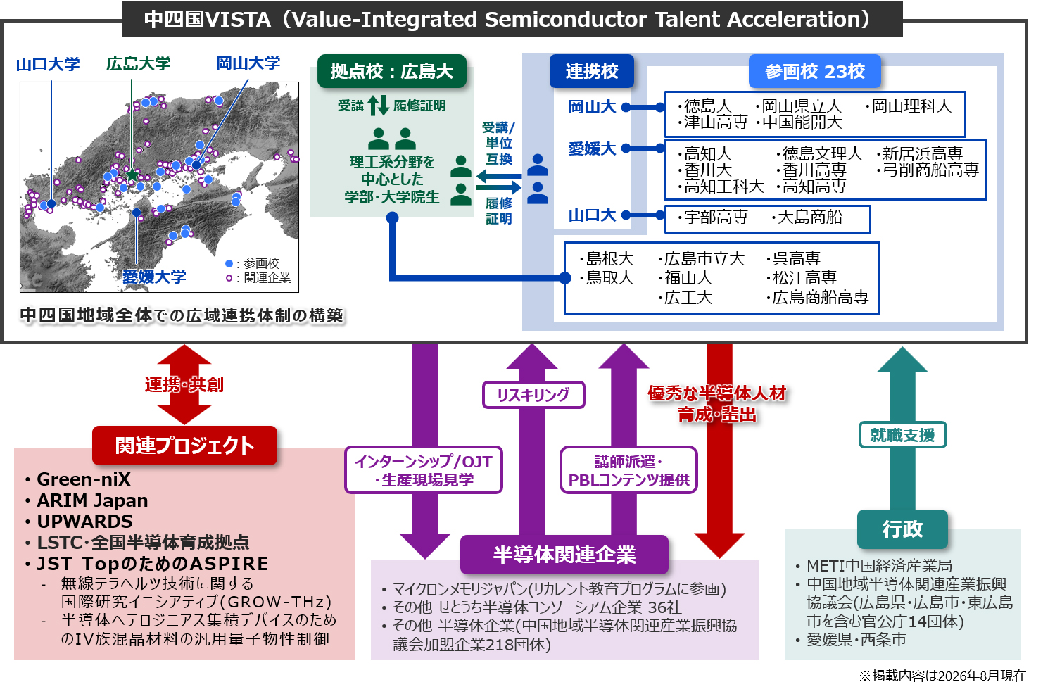 半導体人材育成拠点形成事業中四国VISTA