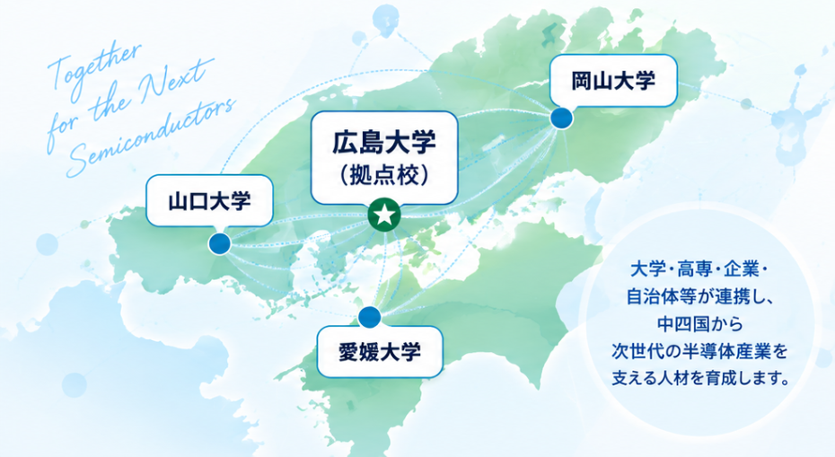 広島大学を拠点とし、岡山大学・山口大学・愛媛大学を結ぶ中四国VISTAの連携ネットワーク図